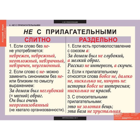 Русский язык (Комплект таблиц 7 шт. 6 кл.) 4-1139-007