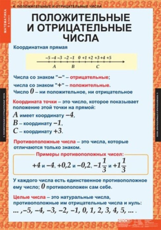 Математика (Комплект таблиц 12 шт. 6 кл.) 5-8530-012