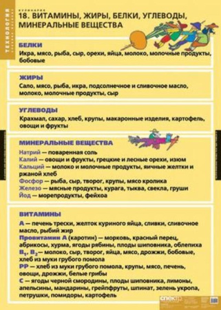Кулинария (Комплект таблиц 20 шт. Технология) 2-152-538