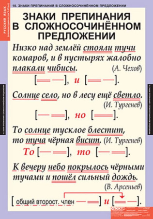 Основные правила орфографии и пунктуации (Комплект таблиц 12 шт. Русский язык 5-9 кл.) 4-1143-012