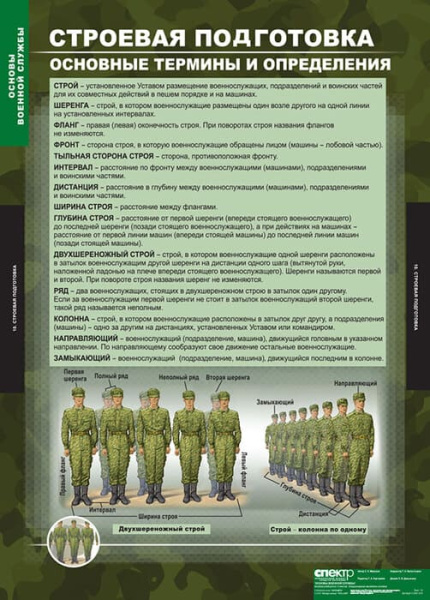 Основы Военной Службы (Комплект таблиц 10 шт. НВП) 5-2041-010