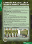 Основы Военной Службы (Комплект таблиц 10 шт. НВП) 5-2041-010