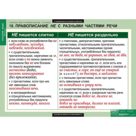 Русский язык (Комплект таблиц 19 шт. 10 кл.) 5-8661-019