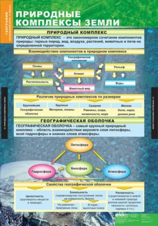 География. Начальный курс (Комплект таблиц 12 шт. 5-6 кл.) 5-8856-012