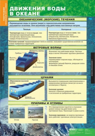 География. Начальный курс (Комплект таблиц 12 шт. 5-6 кл.) 5-8856-012