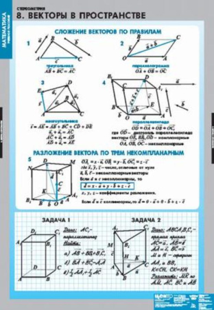 Стереометрия (Комплект таблиц 9 шт. Математика) 4-8475-009