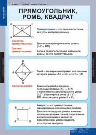 Геометрия (Комплект таблиц 15 шт. Математика 8 кл.) 5-8532-014