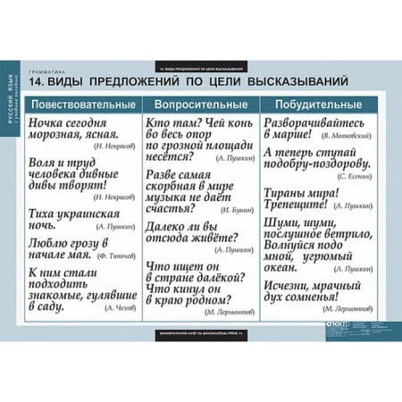 Грамматика (Комплект таблиц 22 шт. Русский язык) 5-8682-022