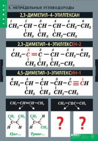 Номенклатура (Комплект таблиц 6 шт. Химия) 2-080-498