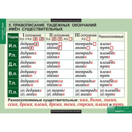 Русский язык (Комплект таблиц 19 шт. 10 кл.) 5-8661-019