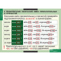 Русский язык (Комплект таблиц 19 шт. 10 кл.) 5-8661-019
