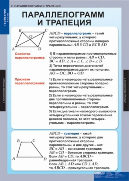 Геометрия (Комплект таблиц 15 шт. Математика 8 кл.) 5-8532-014