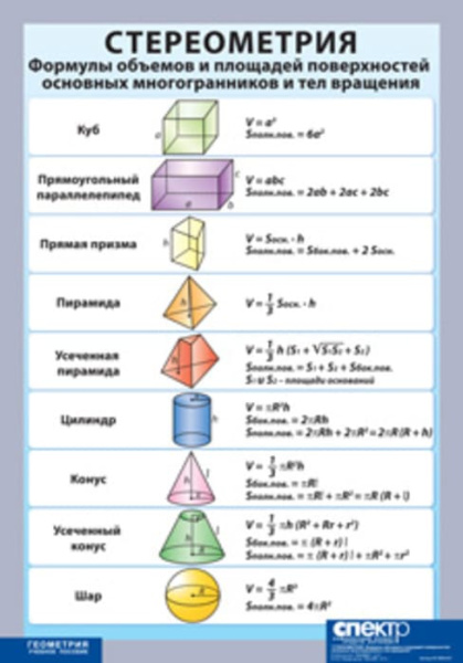 Стереометрия. Формулы объемов и площадей поверхностей основных многогранников и тел вращения,100х140