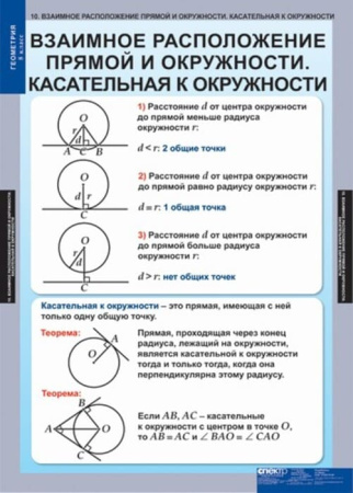 Геометрия (Комплект таблиц 15 шт. Математика 8 кл.) 5-8532-014