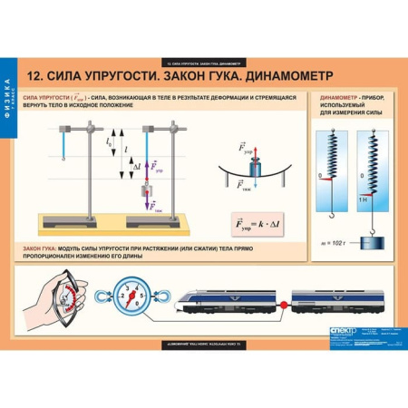Физика (Комплект таблиц 20 шт. 7 кл.) 5-8586-020