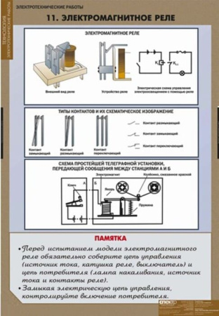 Электротехнические работы (Комплект таблиц 12 шт.+ CD. Технология) 5-8615-012CD