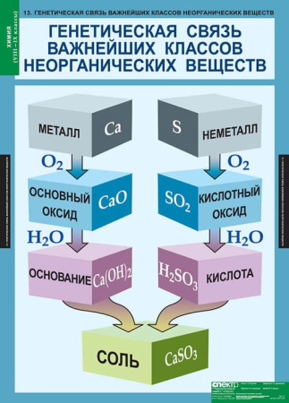 Химия (Комплект таблиц 20 шт. 8-9 кл.) 5-8478-020