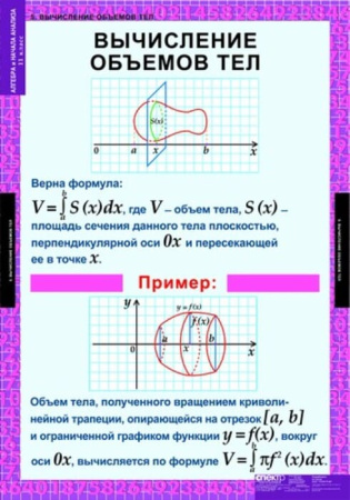 Алгебра и начала анализа (Комплект таблиц 15 шт. Математика 11 кл.) 5-8521-014