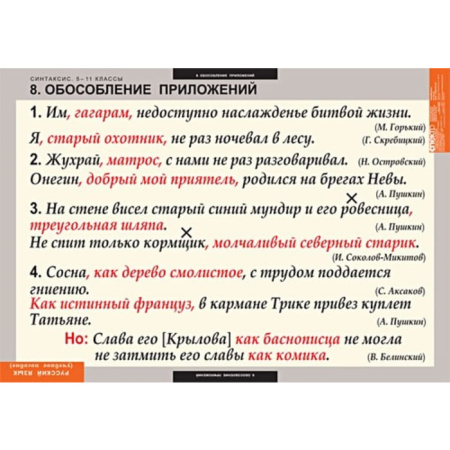 Синтаксис (Комплект таблиц 19 шт. Русский язык 5-11 кл.) 5-8626-019