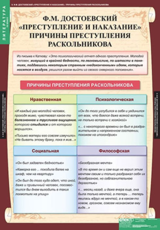 Литература (Комплект таблиц 12 шт. 10 кл.) 5-8527-012