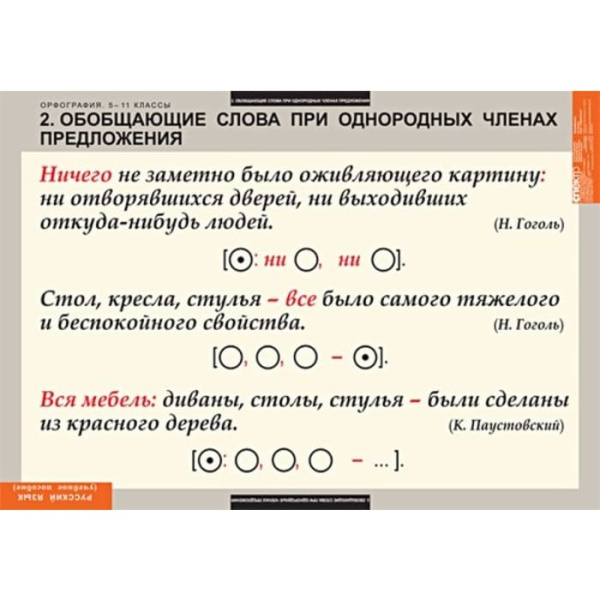 Орфография (Комплект таблиц 15 шт. Русский язык 5-11 кл.) 5-8627-015