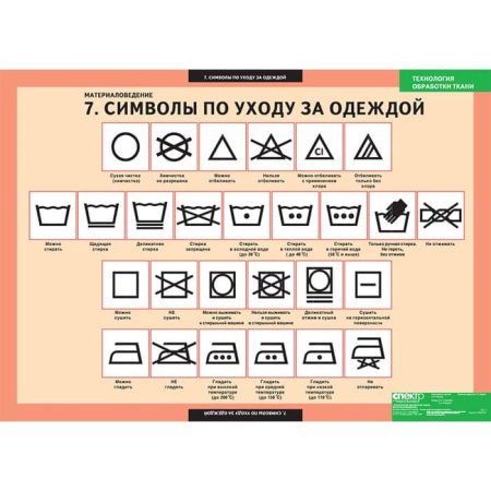 Технология обработки ткани. Материаловедение (Комплект таблиц 7 шт. Технология) 5-8609-007