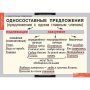Русский язык (Комплект таблиц 7 шт. 8 кл.) 4-1141-007