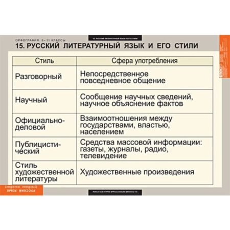Орфография (Комплект таблиц 15 шт. Русский язык 5-11 кл.) 5-8627-015