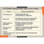 Орфография (Комплект таблиц 15 шт. Русский язык 5-11 кл.) 5-8627-015