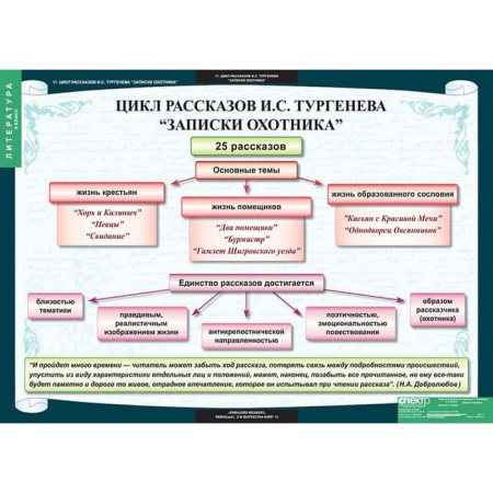 Литература (Комплект таблиц 12 шт. 8 кл.) 5-8594-012