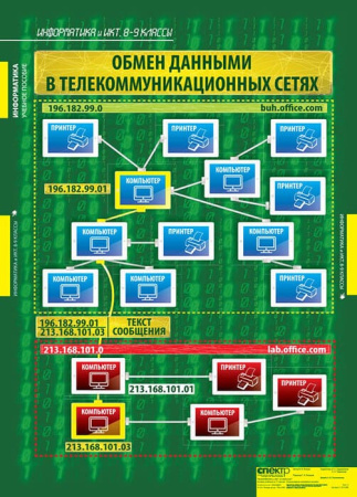 Информатика и ИКТ (Комплект таблиц 11 шт. Информатика 8-9 кл.) 1-310-086