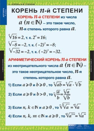 Алгебра (Комплект таблиц 12 шт. Математика 9 кл.) 5-8513-011