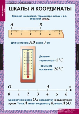 Математика (Комплект таблиц 18 шт. 5 кл.) 5-8529-011