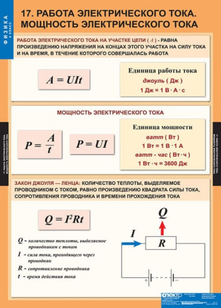 Физика (Комплект таблиц 20 шт. 8 кл.) 5-8587-020