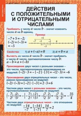 Математика (Комплект таблиц 12 шт. 6 кл.) 5-8530-012