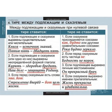 Грамматика (Комплект таблиц 22 шт. Русский язык) 5-8682-022