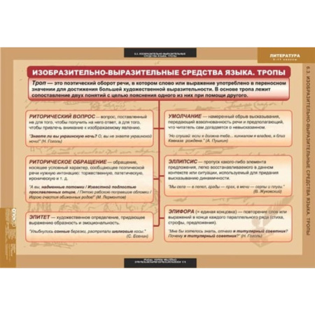 Теория литературы (Комплект таблиц 20 шт. Литература 5-11 кл.) 5-8585-020