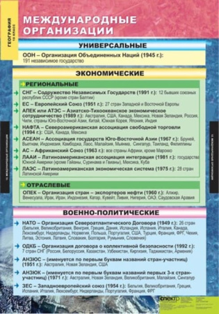 Экономическая и социальная география мира (Комплект таблиц 12 шт. География 10 кл.) 5-8576-012