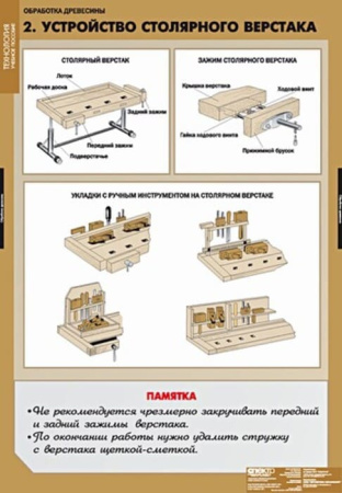 Технология обработки древесины (Комплект таблиц 11 шт.+ CD. Технология) 5-8614-011CD