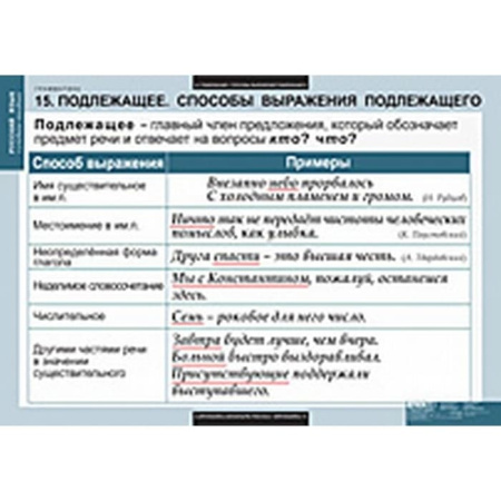 Грамматика (Комплект таблиц 22 шт. Русский язык) 5-8682-022