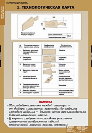 Технология обработки древесины (Комплект таблиц 11 шт.+ CD. Технология) 5-8614-011CD