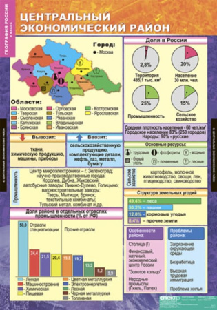 Хозяйство и географические районы (Комплект таблиц 15 шт. География России 9 кл.) 5-8570-015