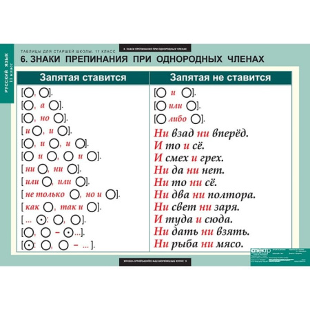 Русский язык (Комплект таблиц 16 шт. 11 кл.) 5-8662-016