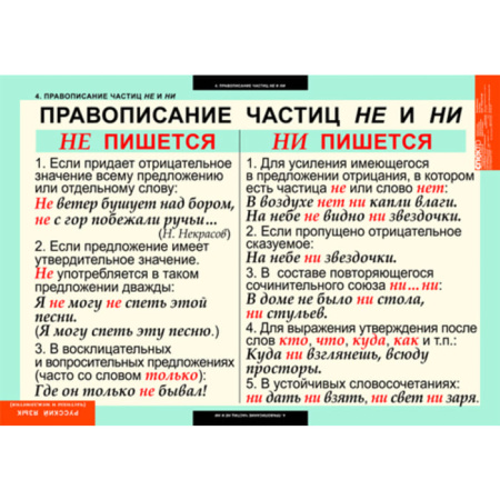 Частицы и междометия (Комплект таблиц 7 шт. Русский язык) 5-8515-007