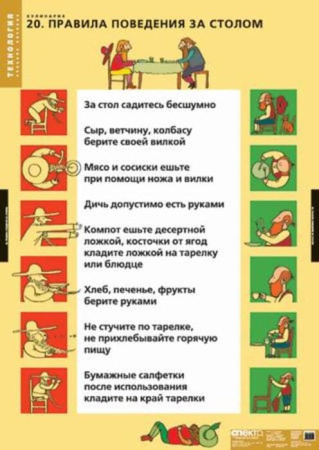Кулинария (Комплект таблиц 20 шт. Технология) 2-152-538
