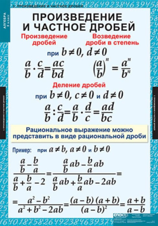 Алгебра (Комплект таблиц 14 шт. Математика 8 кл.) 5-8509-014
