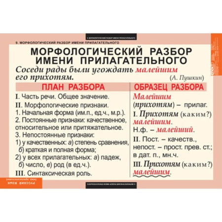 Имя прилагательное (Комплект таблиц 9 шт. Русский язык) 5-8506-009