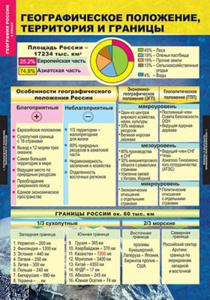 Природа и население (Комплект таблиц 10 шт. География России 8 кл.) 5-8573-010Н