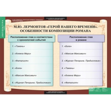 Литература (Комплект таблиц 12 шт. 9 кл.) 5-8526-012