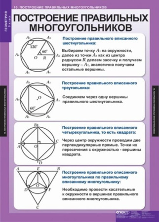 Геометрия (Комплект таблиц 13 шт. Математика 9 кл.) 5-8533-012